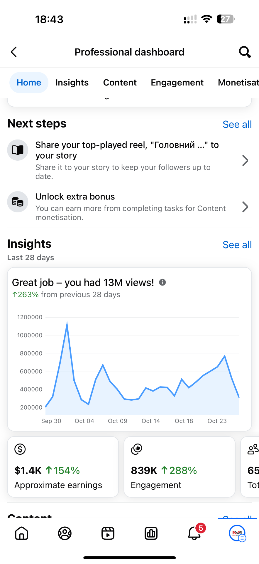 Professional dashboard — 13M переглядів