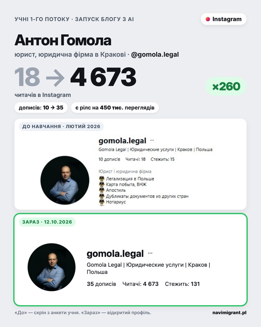 Антон Гомола: Instagram до і після, 18 → 4 673 читачів
