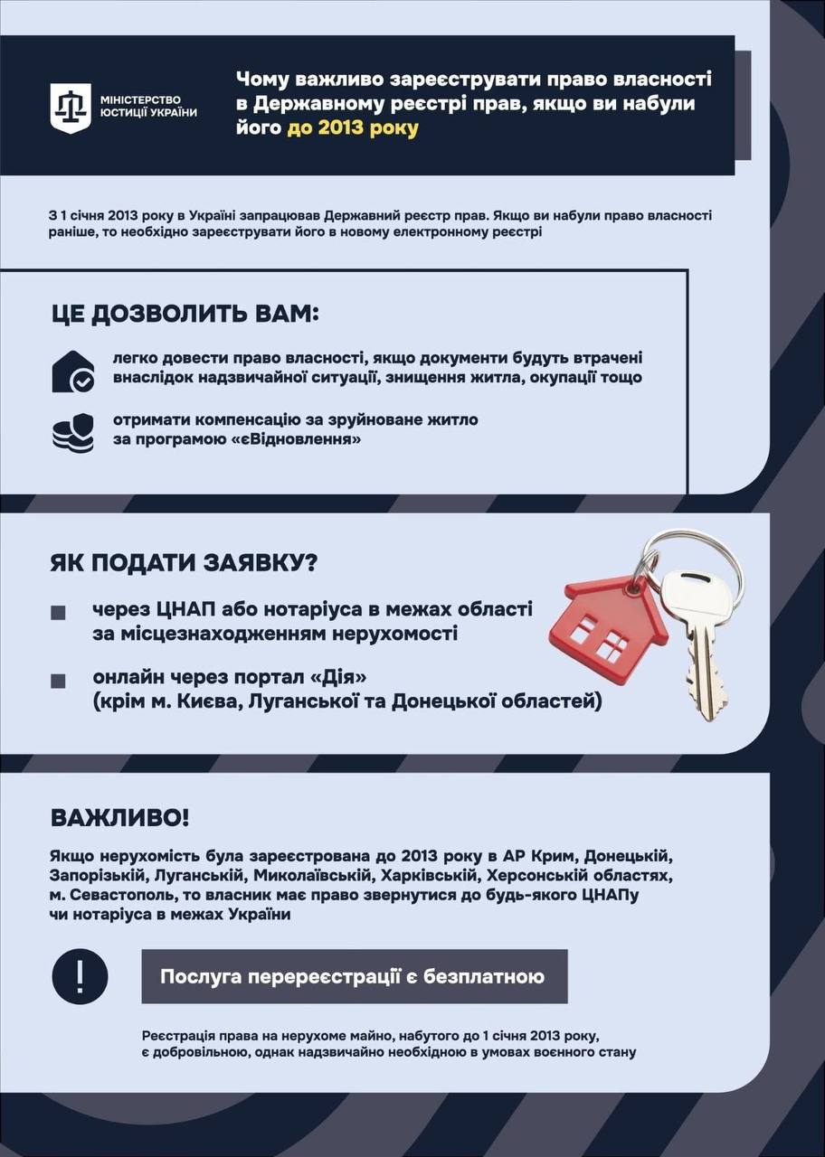 Реєстрація права власності на нерухоме майно під час війни у 2025 році