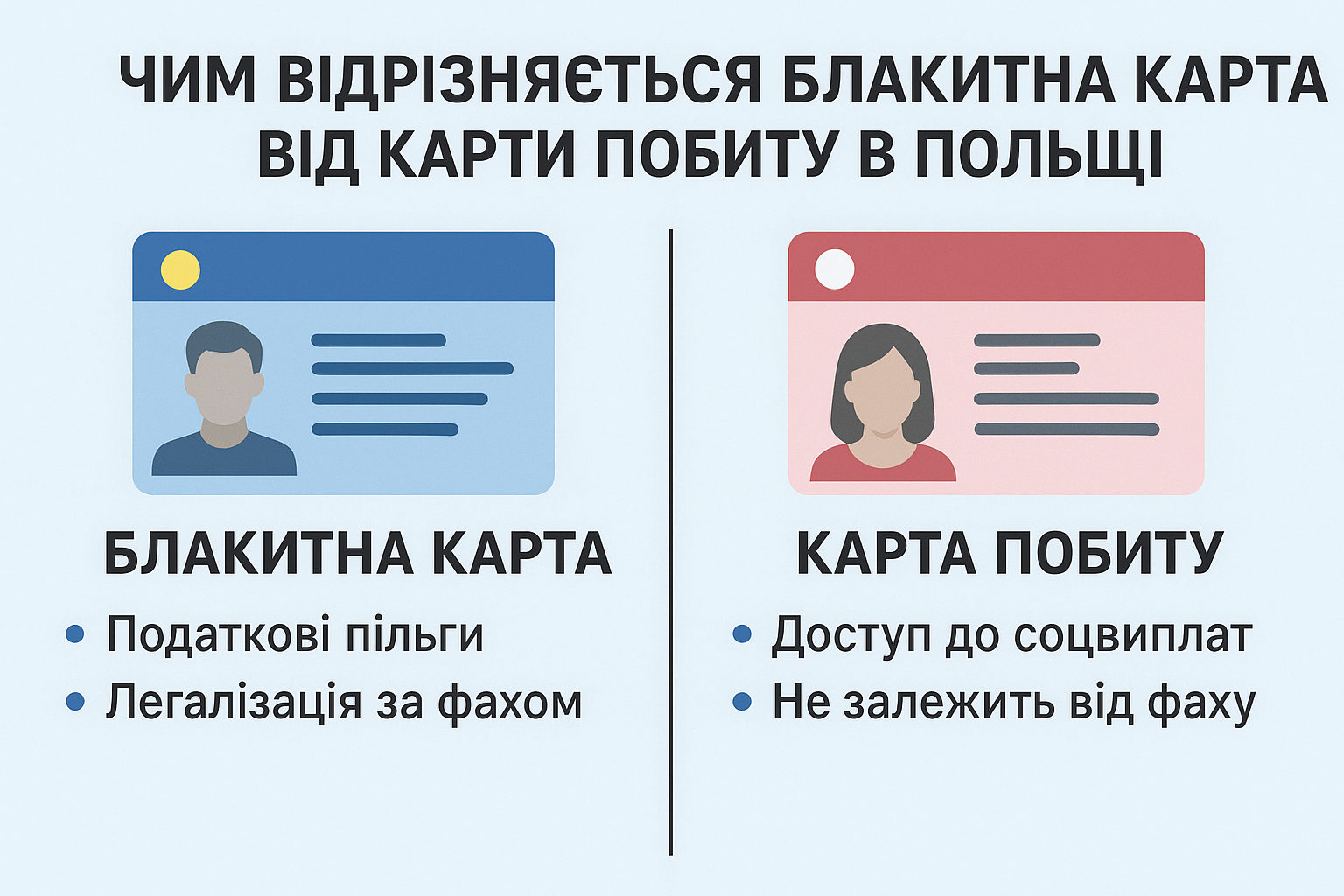 Чим відрізняється Блакитна карта від Карти побиту: порівняння можливостей, умов і переваг для українців