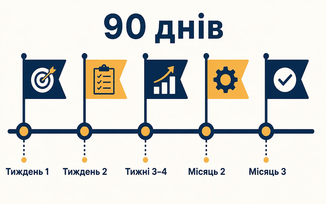 Схема плану на 90 днів