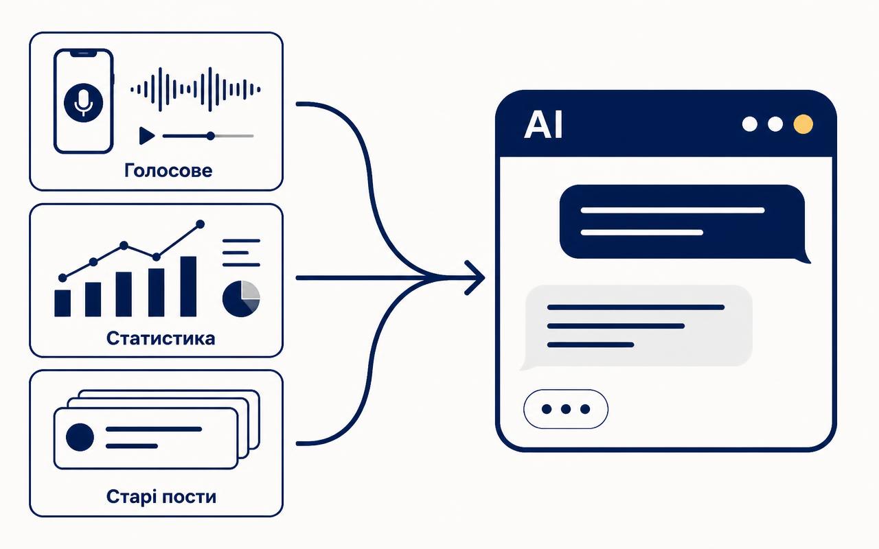 Що саме віддаєш AI на вході