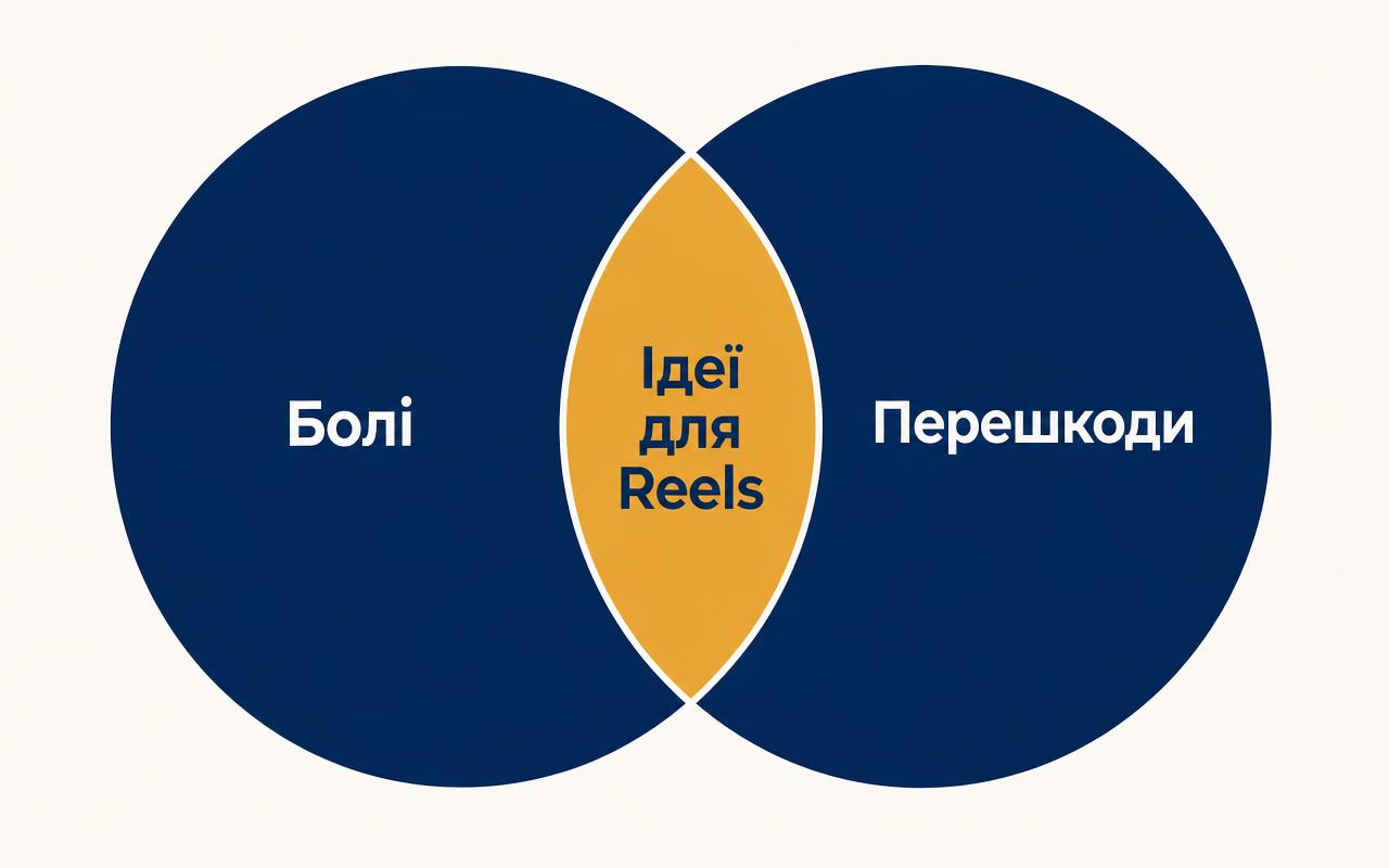 Перетин болю й перешкоди — найсильніші теми