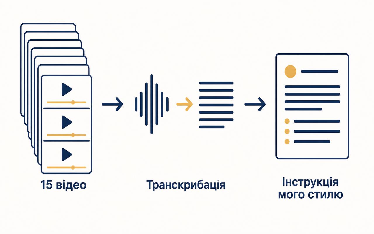 Як з відео народжується інструкція стилю