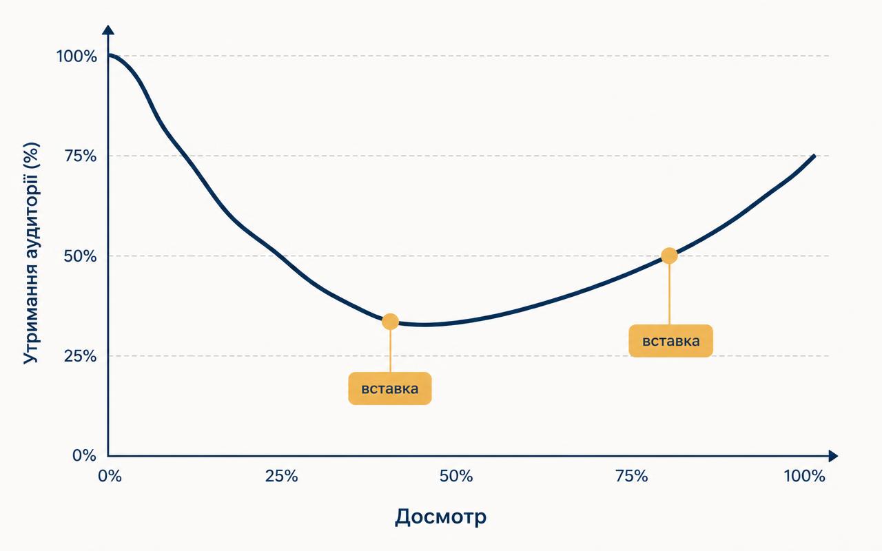 Що це робить з досмотром