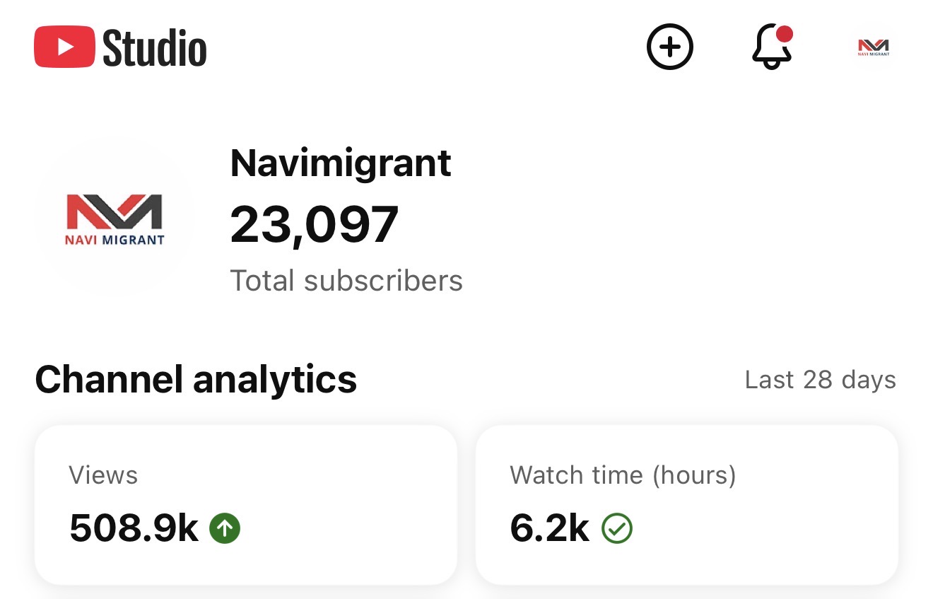 YouTube Navimigrant — 23,097 підписників, 508.9K переглядів за 28 днів